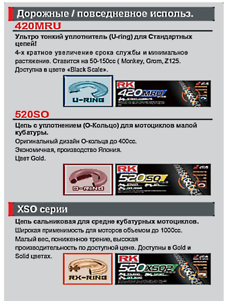 Типы приводных цепей RK.